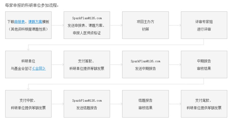 星火项目流程.png